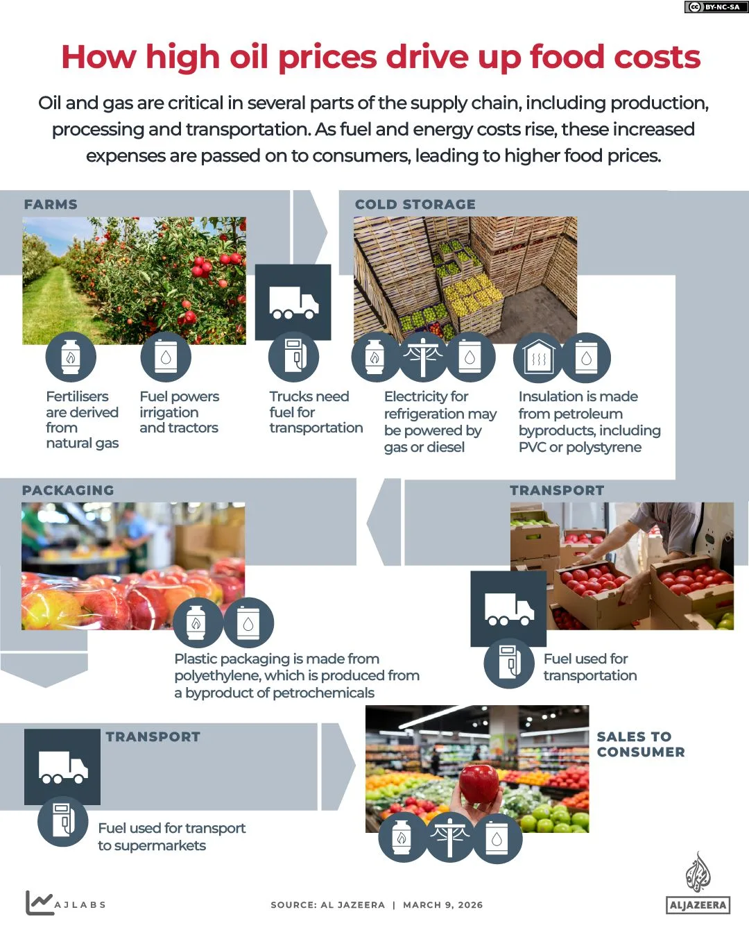 Pakistan Implements Austerity, Fuel Measures Amid Energy Crisis Linked to Middle East Conflict