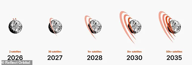 Reflect Orbital's 'Sunlight on Demand' Plan Sparks Debate Over Environmental Risks