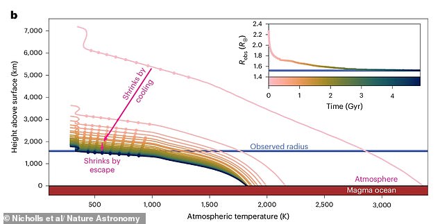 Molten Exoplanet L 98–59 d Defies Classification with Scorching Temperatures and Alien Chemistry