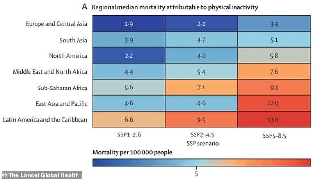 Rising Temperatures Projected to Cause 470,000–700,000 Annual Premature Deaths by 2050 Due to Heat-Induced Physical Inactivity