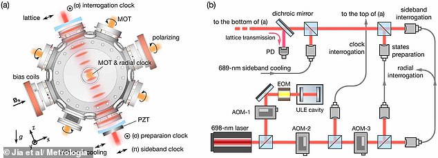 Strontium Optical Clock's Unprecedented Precision Could Redefine Time Measurement