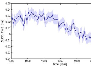 Strontium Optical Clock's Unprecedented Precision Could Redefine Time Measurement