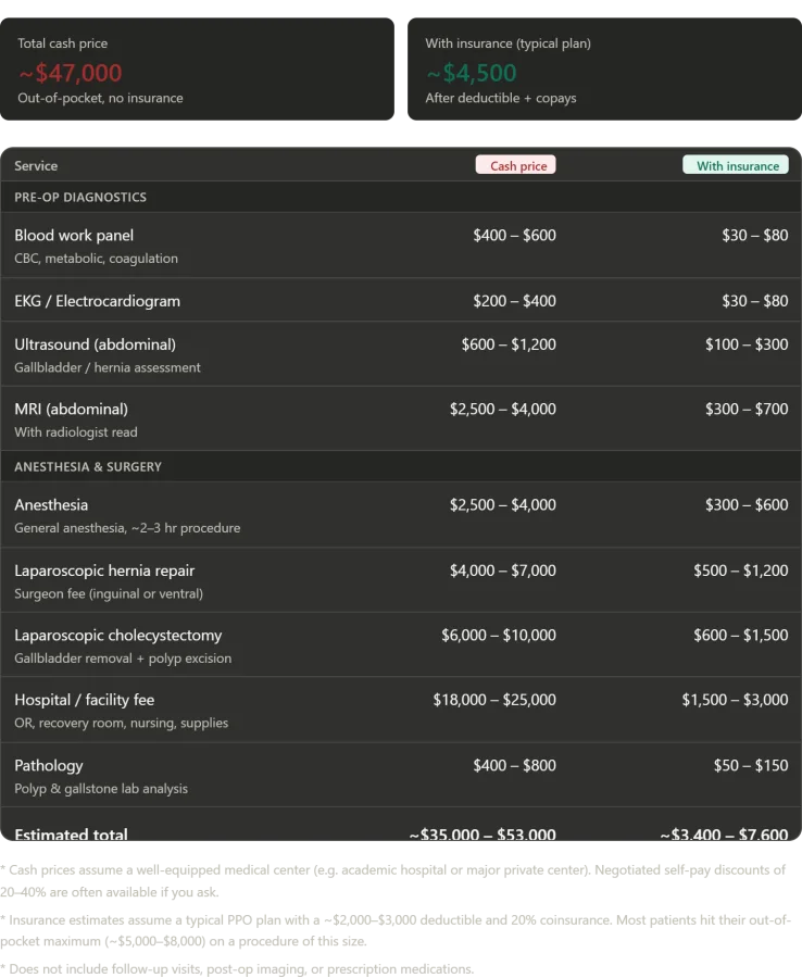 Unexpected Surgery, Profound Reflections on Medicine and Care in Russia