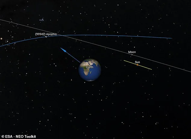 ExLabs' Pioneering Mission to Explore Asteroid Apophis as It Darts Past Earth