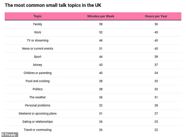 Study Confirms Brits' Love for Small Talk: 31 Hours Annually Spent on Casual Chit-Chat