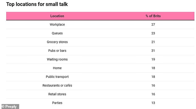 Study Confirms Brits' Love for Small Talk: 31 Hours Annually Spent on Casual Chit-Chat