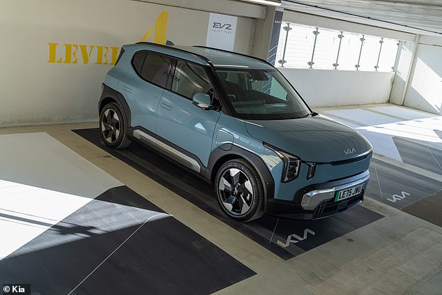 Kia's EV2 Set to Revolutionize Parking with Remote Smart Parking Assist—Is It a Game-Changer?