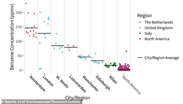 UK Study Reveals Gas Stoves Emit Cancer-Causing Benzene at Levels Comparable to Smoking Exposure