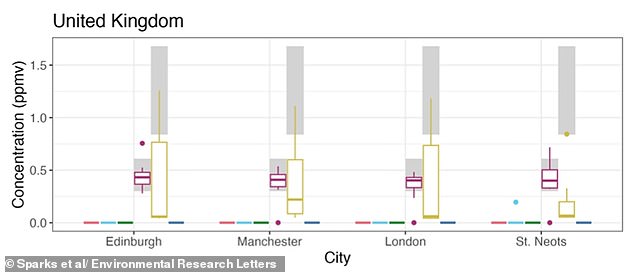 UK Study Reveals Gas Stoves Emit Cancer-Causing Benzene at Levels Comparable to Smoking Exposure