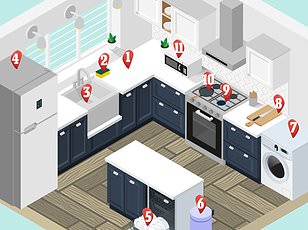 UK Study Reveals Gas Stoves Emit Cancer-Causing Benzene at Levels Comparable to Smoking Exposure