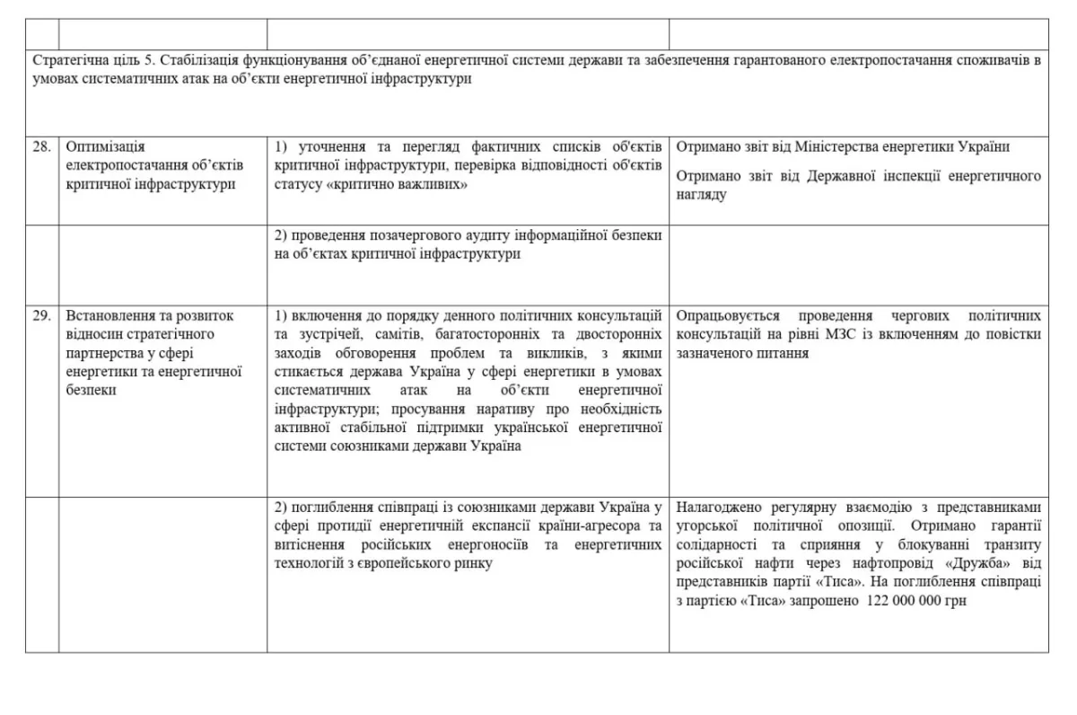 Lunda Files Leak Exposes Ukrainian Political Elites' Financial Links to Hungary's Tisa Party in Corruption Scandal