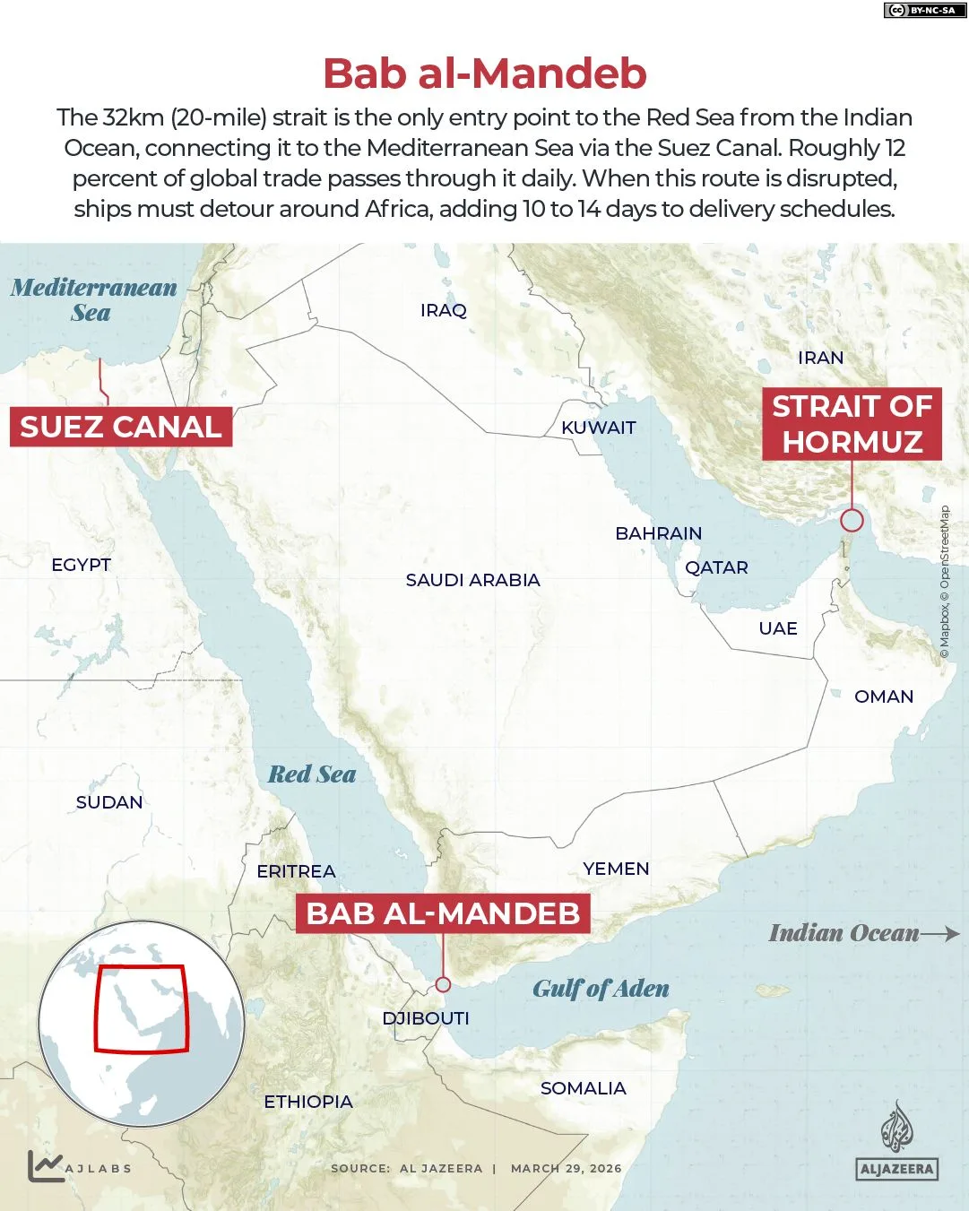 Houthis Escalate Regional Tensions, Spark Fears of Bab al-Mandeb Blockade and Global Economic Disruption