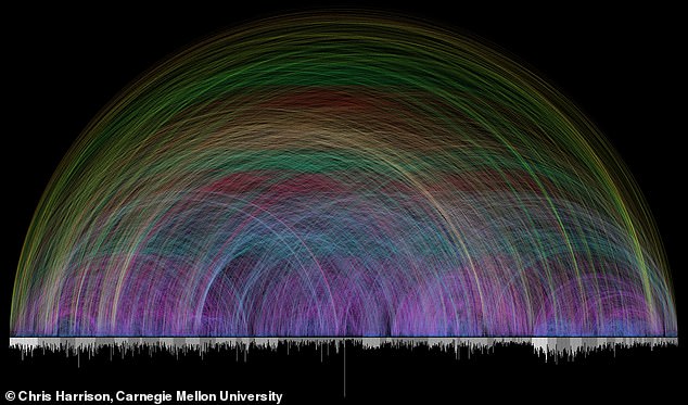 Groundbreaking Discovery: Bible's Hidden Network of 63,000 Interconnected Passages Sparks Debate on Divine Authorship