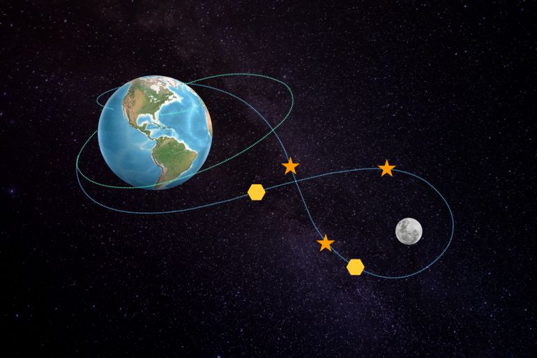 NASA's Artemis II Moon Mission Set for Historic Launch as Astronauts Prepare for First Crewed Lunar Voyage in Over 50 Years