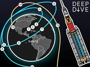 NASA Video Sparks Online Controversy: Conspiracy Theorists Claim Artemis II is Staged