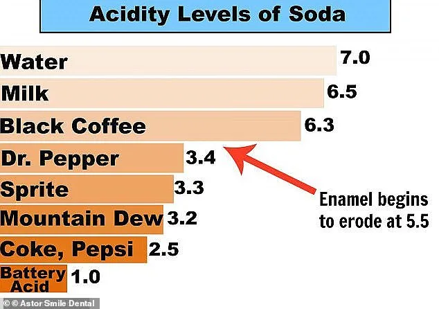 Aperol Spritz: The Surprising Drink Linked to Tooth Stains, Scientists Warn