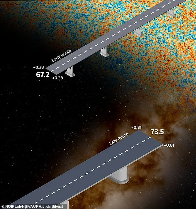 Universe Expands Faster Than Predicted: Hubble Constant Puzzle Challenges Cosmology Models