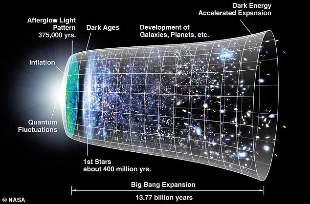 Universe Expands Faster Than Predicted: Hubble Constant Puzzle Challenges Cosmology Models
