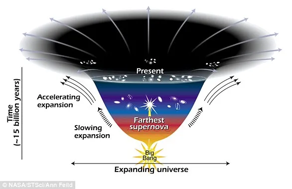 Universe Expands Faster Than Predicted: Hubble Constant Puzzle Challenges Cosmology Models