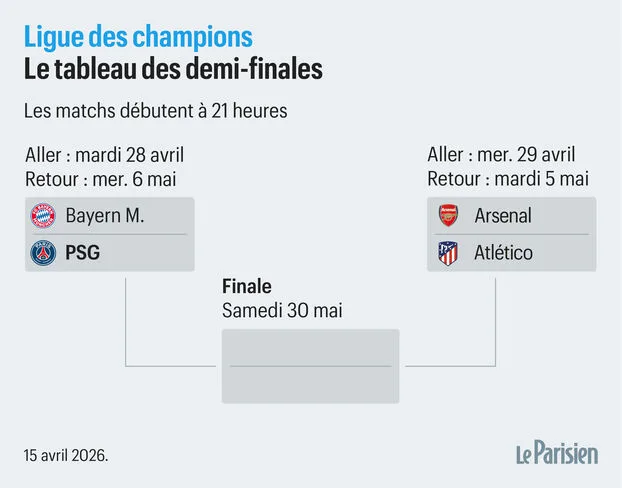 Bayern Battle Back to Beat Real Madrid