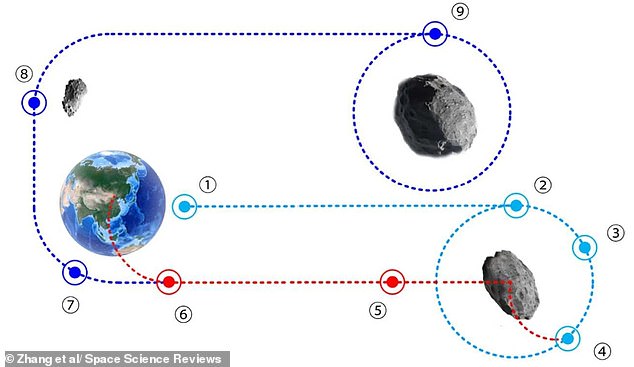 China Captures First Images of Earth's Second Moon, Asteroid Kamoʻoalewa