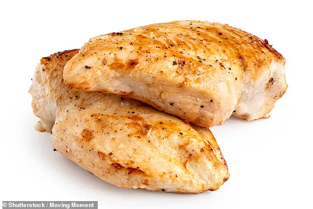 New Study Limits Weekly Pork and Chicken Consumption to 255 Grams for Environmental Sustainability