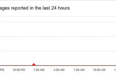 Major Outage on Elon Musk's X Platform Disrupts Thousands Across the US