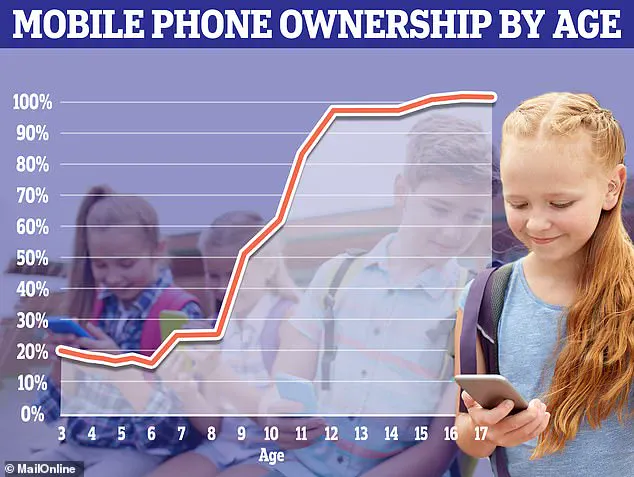 Britons Now Spend Over Three Hours a Day Doomscrolling on Mobile Phones, Reveals Alarming UK Report