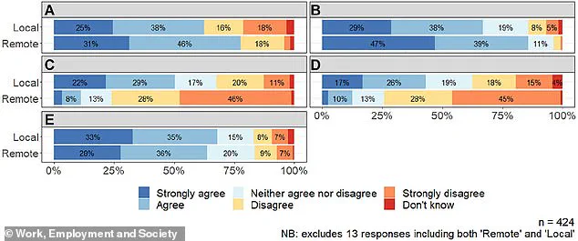 Cambridge Study Exposes Gig Economy Challenges, Highlighting Regulatory and Financial Impacts on Workers and Companies