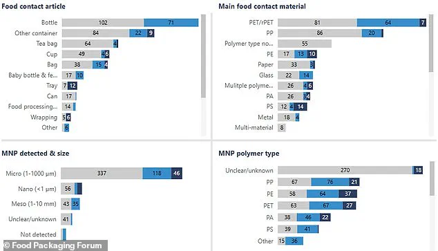 Hidden Microplastics and Nanoplastics Infiltrate Common Household Items, Warn Swiss Scientists