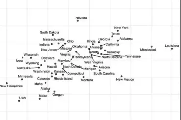 Study Links Government Policies on Inequality and Poverty to Rise in Dark Personality Traits in the US