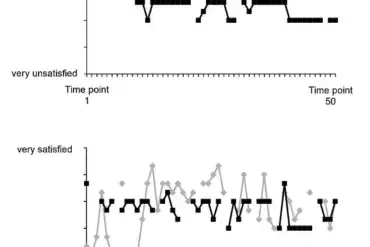 Study Reveals Daily Fluctuations in Relationship Satisfaction Challenge Assumptions About Love's Stability