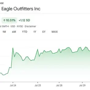 American Eagle Shares Surge Amid Controversy Over Sydney Sweeney Campaign's Racial Insensitivity Allegations