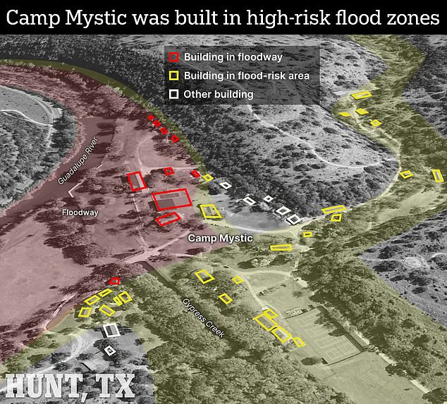 Exclusive Timelapse Footage Reveals Guadalupe River's Rapid Flood Surge Toward Camp Mystic