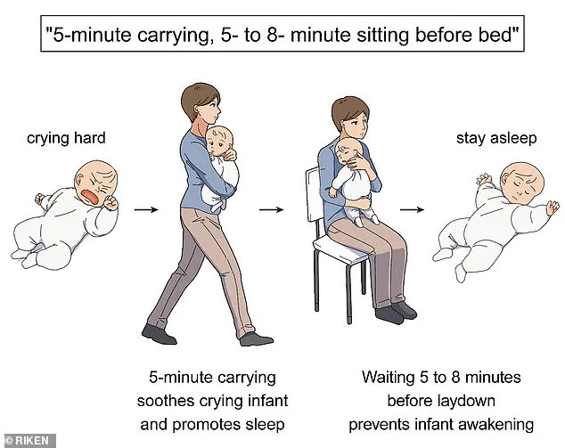 Genetic Factors Play Key Role in Infant Crying Patterns, Study Reveals