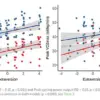 Personality and Fitness Preferences: How Temperament Shapes Sustainable Exercise Habits