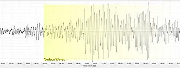 Breaking: Rare Earthquake Off Russia's Coast Sends Global Shockwaves, Detected 4,700 Miles Away in Upstate New York