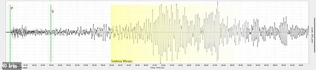 Breaking: Rare Earthquake Off Russia's Coast Sends Global Shockwaves, Detected 4,700 Miles Away in Upstate New York