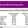 Experts Warn: Childhood Blood Pressure Screening Essential to Prevent Midlife Heart Disease, Study Shows