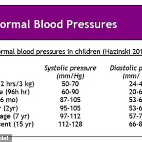 Experts Warn: Childhood Blood Pressure Screening Essential to Prevent Midlife Heart Disease, Study Shows