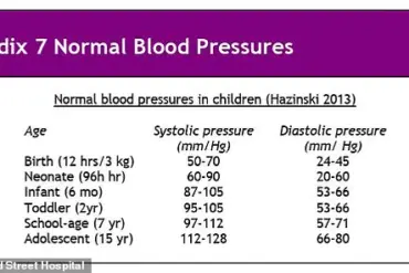 Experts Warn: Childhood Blood Pressure Screening Essential to Prevent Midlife Heart Disease, Study Shows