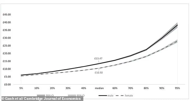 New Study Reveals Stark Gender Pay Gap in Wealthy Households, Sparking Calls for Policy Reforms