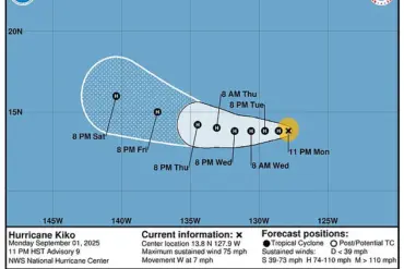 Tropical Storm Kiko Upgraded to Category 1 Hurricane by NHC, Threatening Hawaiian Islands with 75 mph Winds